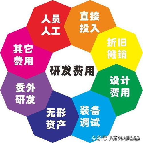 高新技术企业认定材料中的技术服务内容详解