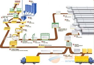 加气砖设备全攻略 品牌、采购、批发与技术服务的综合指南